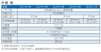 ��ˮ܇�����y�����ڶ�λ������