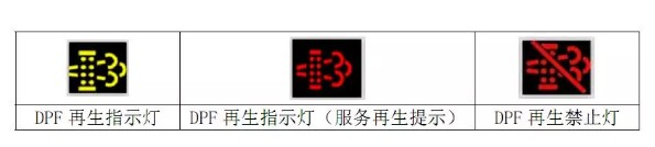 DPFָʾ��_�w���ﲶ����ָʾ��