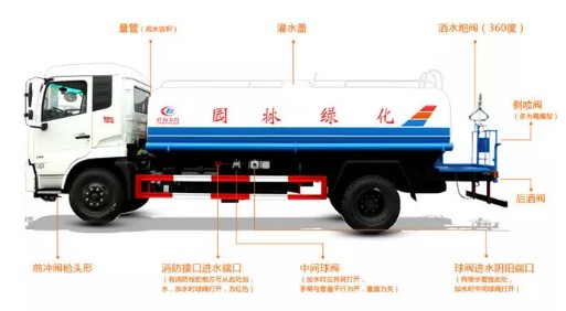 灑水車(chē)組成部分圖 灑水車(chē)組成部分圖