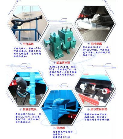 灑水車(chē)主要部件圖片 灑水車(chē)主要部件圖片