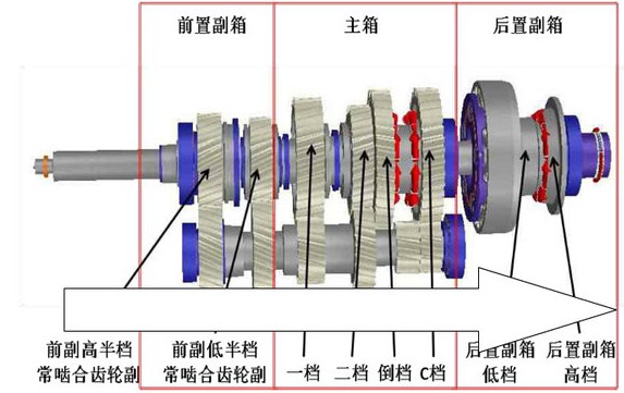 �|�L(f��ng)����14�n׃����Y(ji��)��(g��u)�DƬ