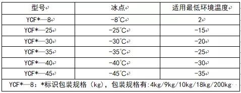 推薦使用玉柴原廠車用尿素溶液 推薦使用玉柴原廠車用尿素溶液