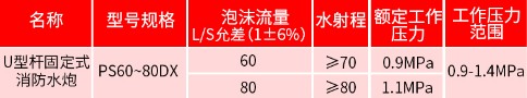 U形桿固定式PS60-80DX消防水炮參數(shù) U形桿固定式PS60-80DX消防水炮參數(shù)