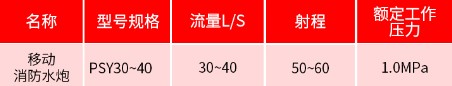 PSY30-40移動(dòng)消防水炮參數(shù) PSY30-40移動(dòng)消防水炮參數(shù)