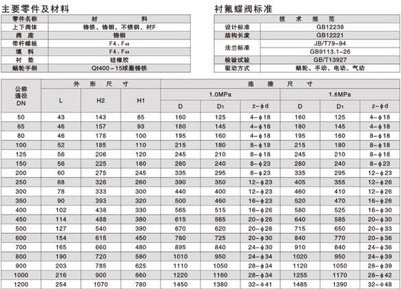 ΁݆��(du��)�A�r�����y�B�ӳߴ�