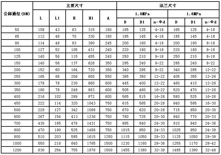 ����r�����y��Ҫ���γߴ��c�B�ӳߴ�