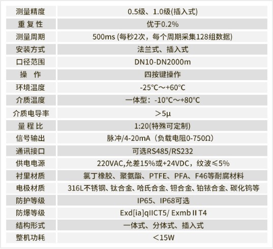 ��ˮ늴�����Ӌ���܅���