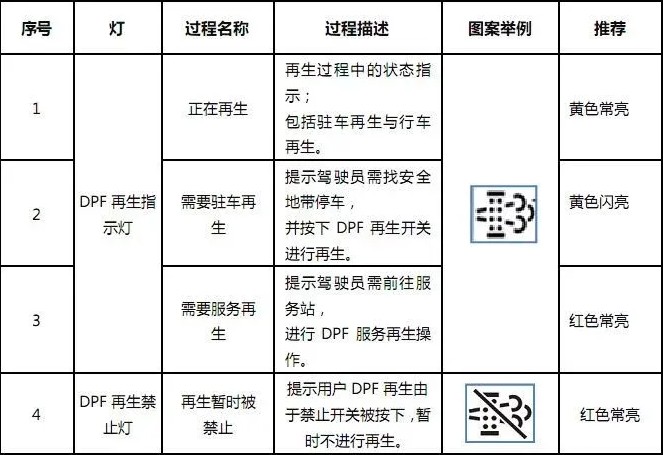 �x��ָʾ���������x