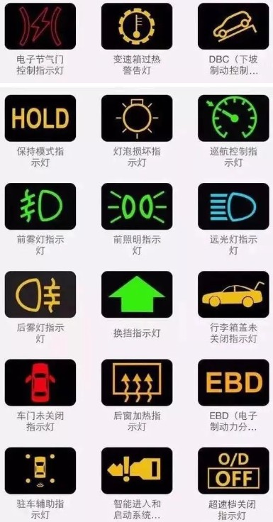 ��Ҏָʾ��D��