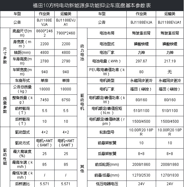 10噸福田純電動抑塵車技術參數 10噸福田純電動抑塵車技術參數