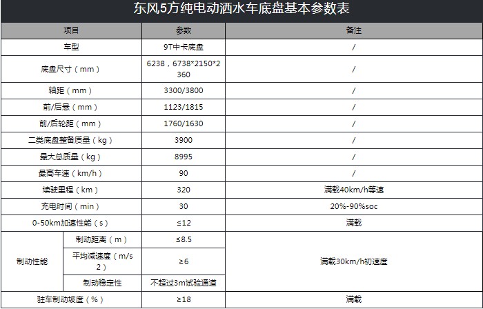 東風(fēng)凱普特5噸純電動灑水車技術(shù)參數(shù) 東風(fēng)凱普特5噸純電動灑水車技術(shù)參數(shù)