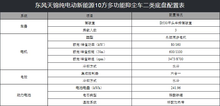 10噸東風(fēng)天錦純電動抑塵車技術(shù)參數(shù) 10噸東風(fēng)天錦純電動抑塵車技術(shù)參數(shù)