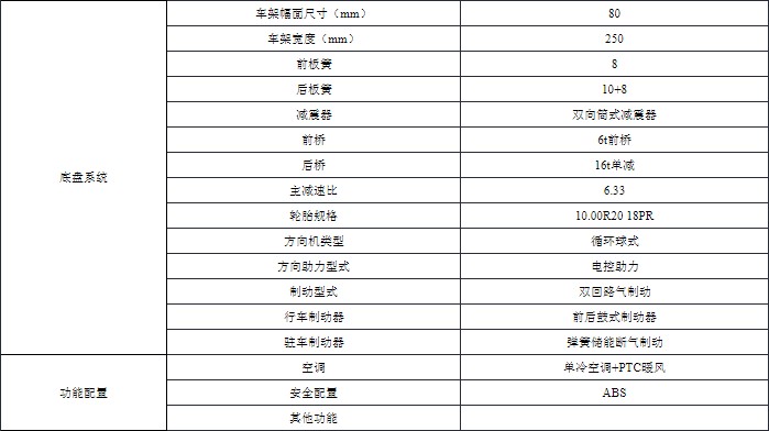 10噸東風(fēng)天錦純電動抑塵車技術(shù)參數(shù) 10噸東風(fēng)天錦純電動抑塵車技術(shù)參數(shù)