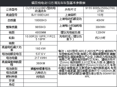福田新能源純電動10方清洗車技術參數 福田新能源純電動10方清洗車技術參數