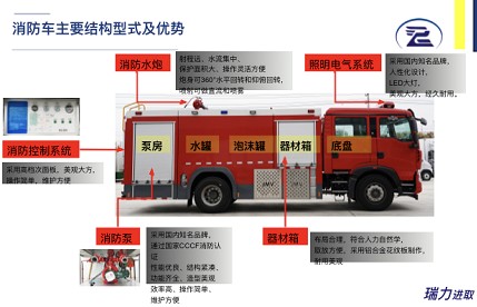 ����܇��Ҫ�Y��ʾ��D