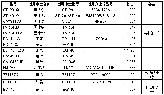 ����܇�A��ȡ�����x�Å���