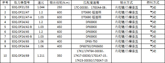 �|�L(f��ng)ϵ��׃����ȡ����