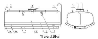 �D 2-2 ˮ���w
