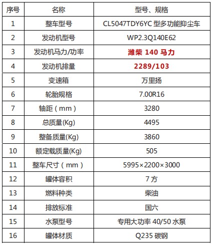 ��������7���{(l��n)�ƞ�ˮ܇(ch��)�a(ch��n)Ʒ��Ҫ����(sh��)��