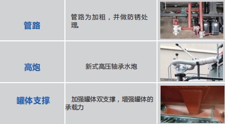 ��������7���{(l��n)�ƞ�ˮ܇(ch��)�a(ch��n)Ʒ��ˇ��B