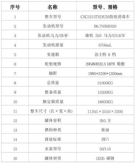 國六東風(D3V)29.5方灑水車 國六東風(D3V)29.5方灑水車