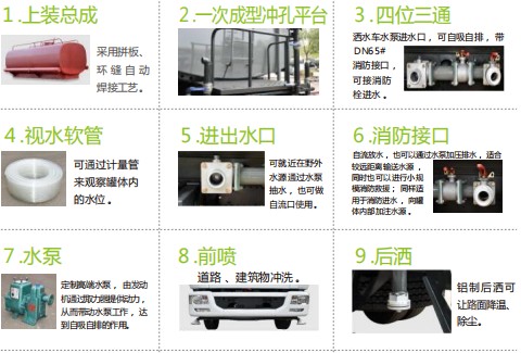 福田祥菱M2純電動多功能抑塵車_縱昂牌CLT5040TDYBJBEV型純電動多功能抑塵車 福田祥菱M2純電動多功能抑塵車_縱昂牌CLT5040TDYBJBEV型純電動多功能抑塵車