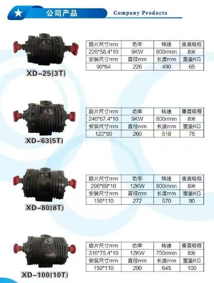 �S�݂��IXDϵ����ձã�XD-25/63/80/100��