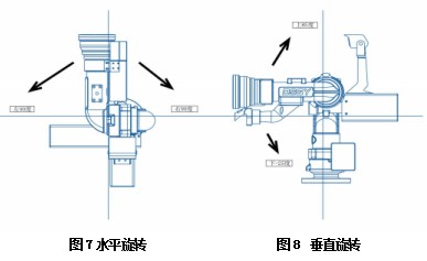 湖北鑫崎源科技有限公司DS62-50P電動灑水炮 湖北鑫崎源科技有限公司DS62-50P電動灑水炮